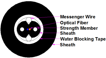 FTTH duct single 6 core fiber optic cable