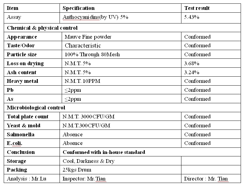 ACAI Anthocyanidins5% COA