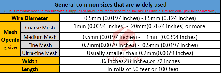 Plain-weave-wire-mesh-maoyitong-specification