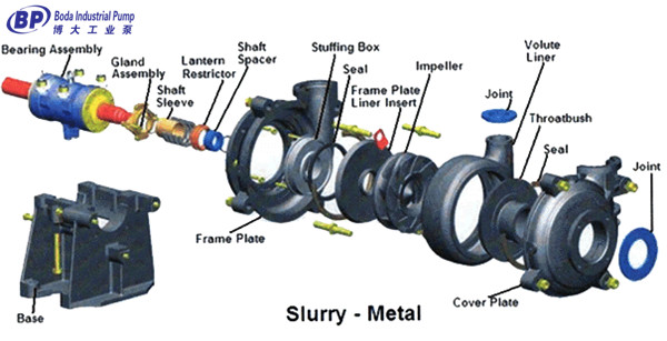 BH Slurry pump Structure Drawing2