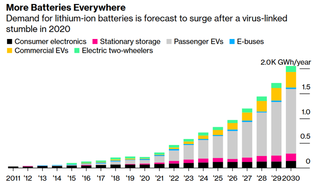 bloomberg new energy finance