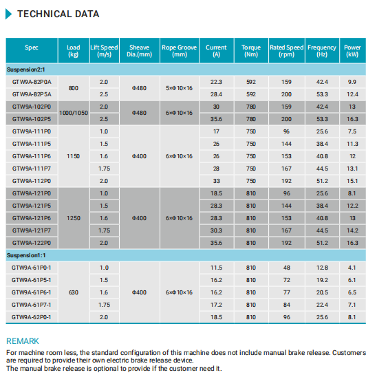 Elevator specification