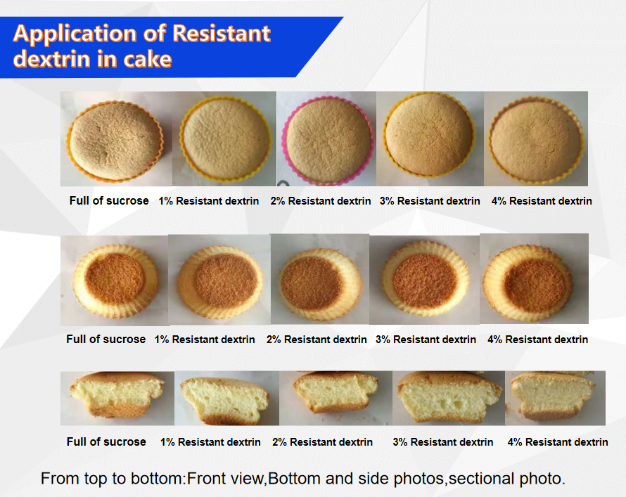 Resistant Dextrin