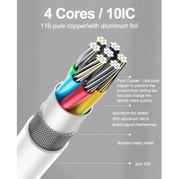 20W PD Fast Ladegerät Adapter für Apple