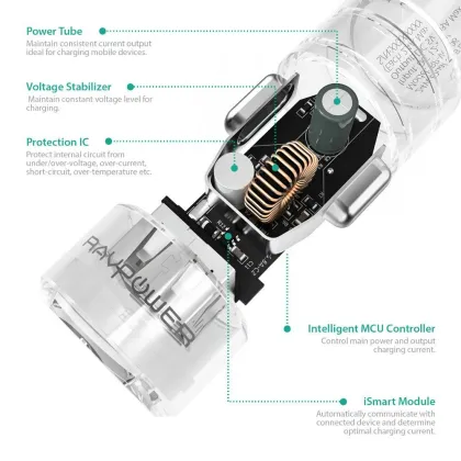 RAVPower RP-VC006 Mini 24W 4.8A Dual USB Car Charger