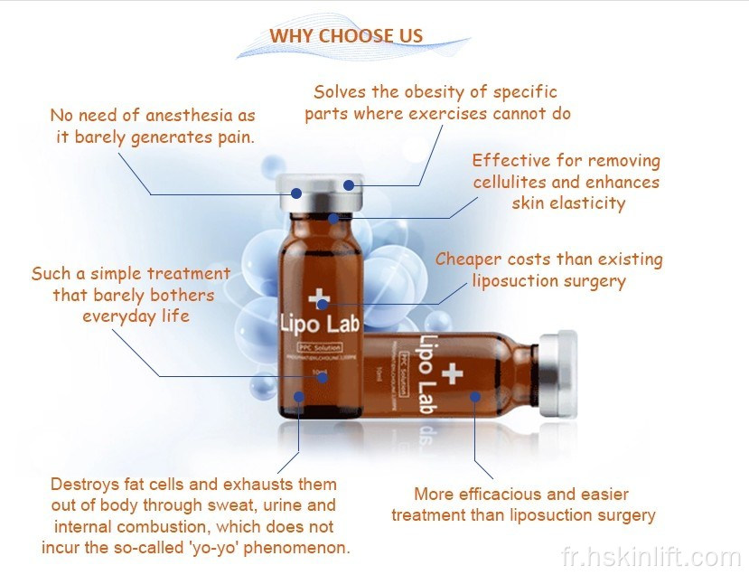 Mesooterapia Lipolab Fat Dissolvant une solution d'injection avec