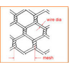 Hexagonal Mesh Gabion Basket