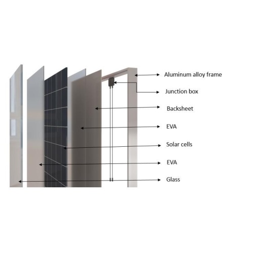 Affordable 150W Poly Solar Panel