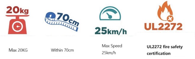Basic requirements for electric scooters