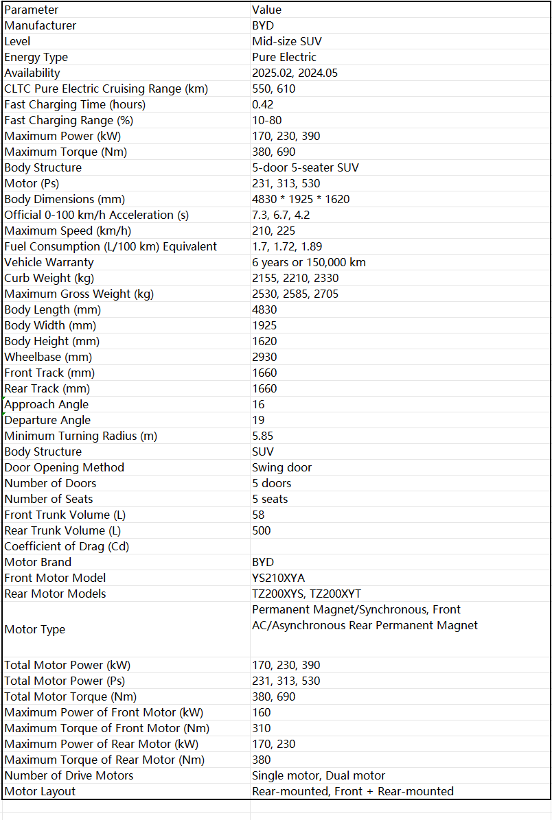 BYD Sea Lion 07 EV 2024 Model