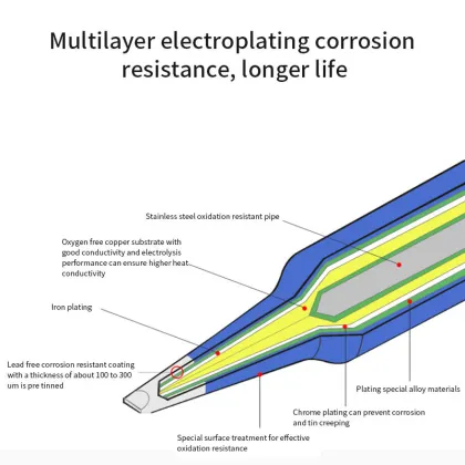 Copper Lead-Free Soldering Tips and Iron Tip for Hakko Soldering Station
