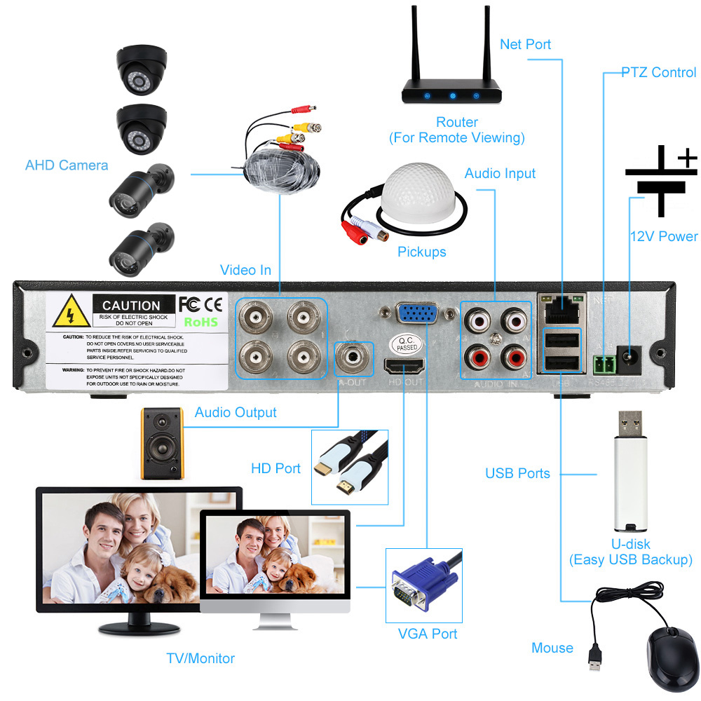 Cctv Security Pros