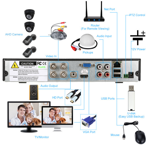 CCTV 3.0MP Video Security Surveillance DVR Kits