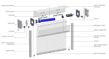 Security Spring for Roller Shutter Window