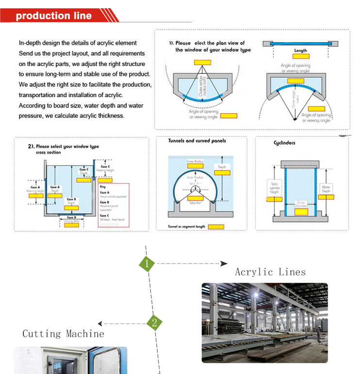 Acrylic panel production line