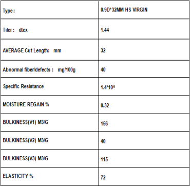 MICRO FIBER SPECS