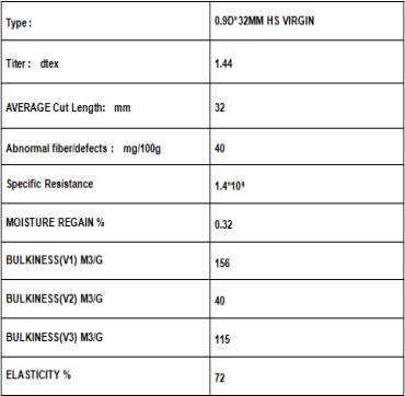 MICRO FIBER SPECS(1)