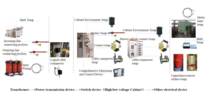 passive wireless temperature sensor