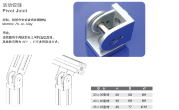 Pivot Joint