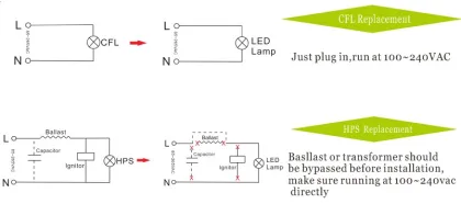 G24 PLC 7w led plug light - 700lm - 23W sylvania cfl replacement
