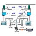 Automation Compressed Air System Controls