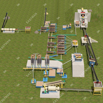 100 TPH Alluvial Tin & Rock Tin Processing Plant