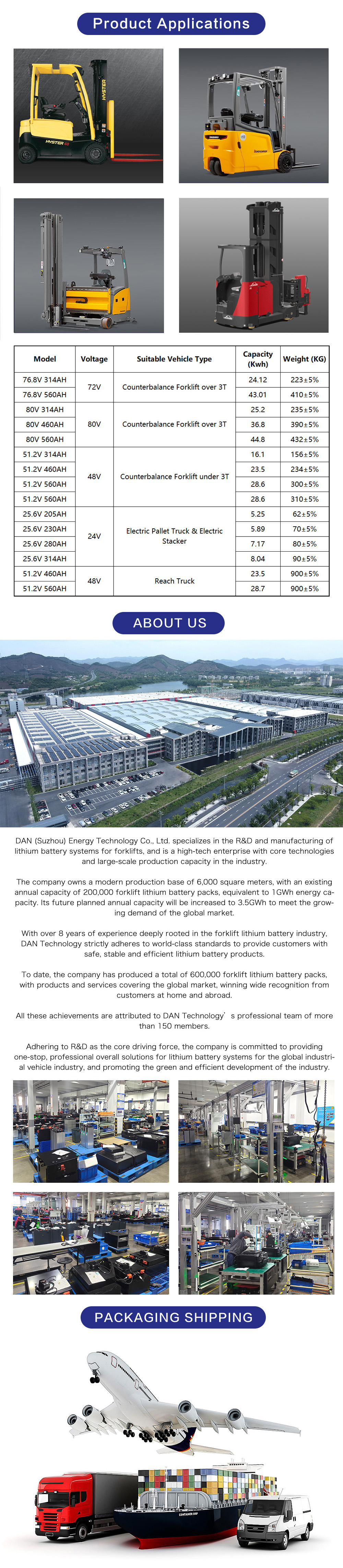 Details page Counterbalance Forklift Battery LD0209-80V560Ah