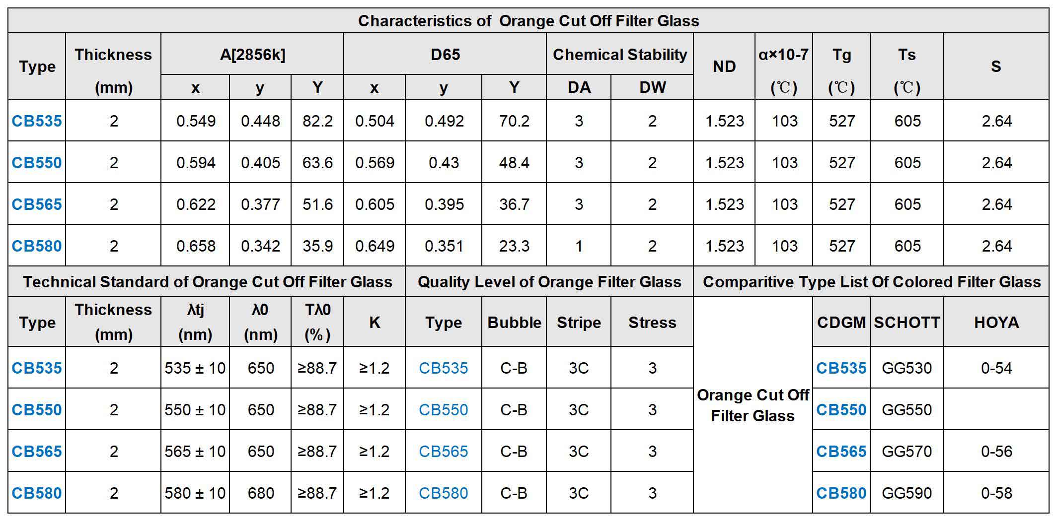 Characteristics Technical Standard Quality Le