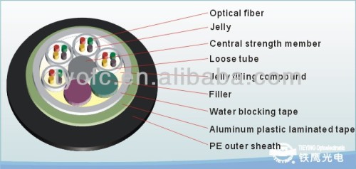 GYTA Aluminum Longitudind Layer Stranded Fiber Optic Cable (GYTA)