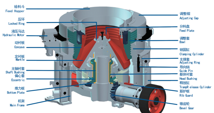 Multi Cylinder Hydraulic Cone Crusher