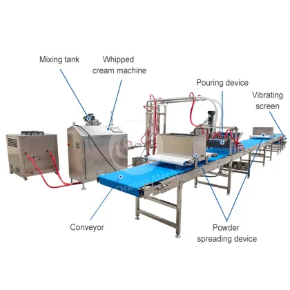 ORME Marshmallow Continuous Aerator Machine - Full Automatic Marshmallow Candy Production