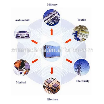 Global warranty brand diesel screw air compressor