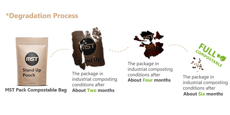 coffee packaging bags