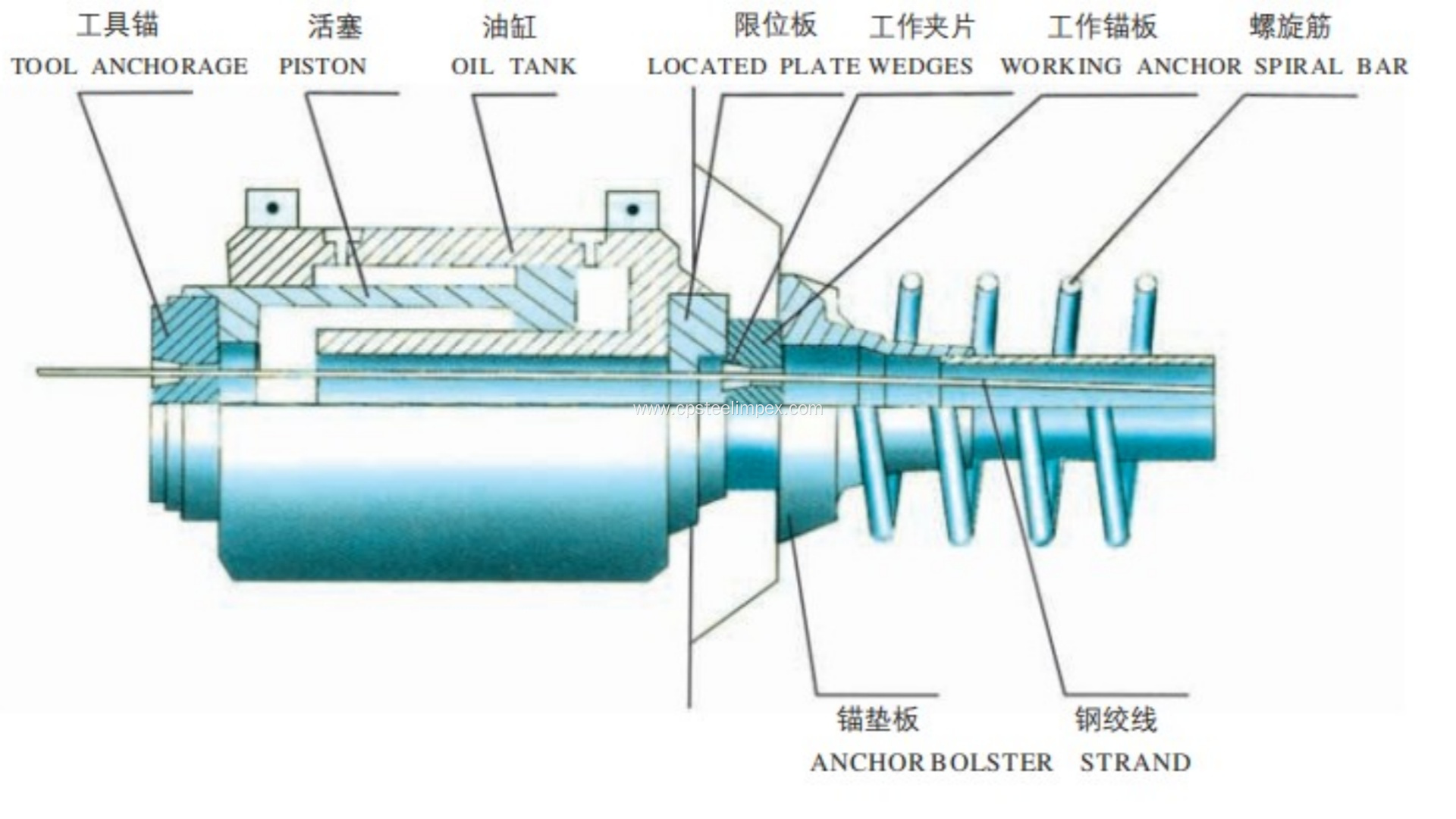 Advanced BJM Anchorage Solution for Construction