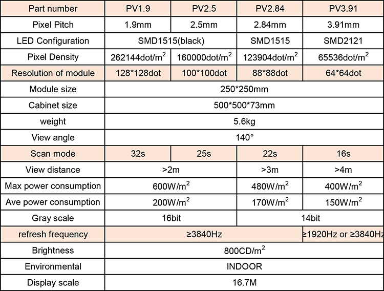 pv series features