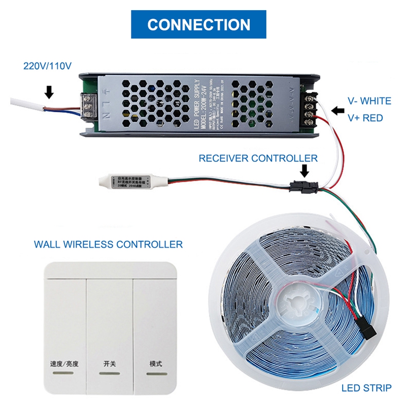 Ws2811 Horse Race Led Strip