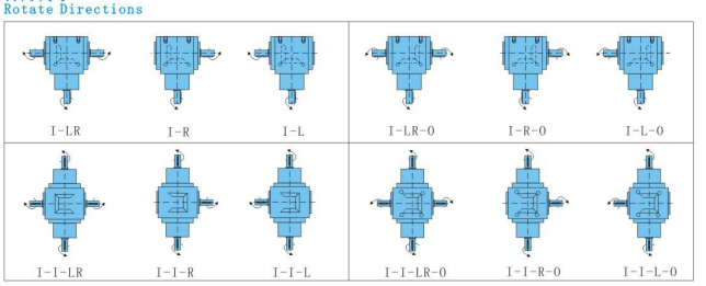 Right Angle Miter Spiral Gearbox