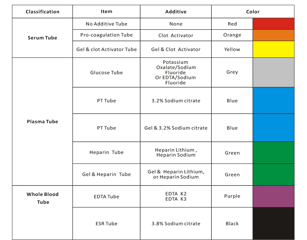 Vente chaude EDTA K2 K3 Citrate de sodium Boold Collection Tube Fabricant avec CE