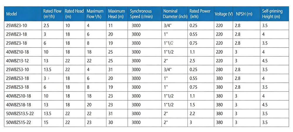 stainless steel pump04-z