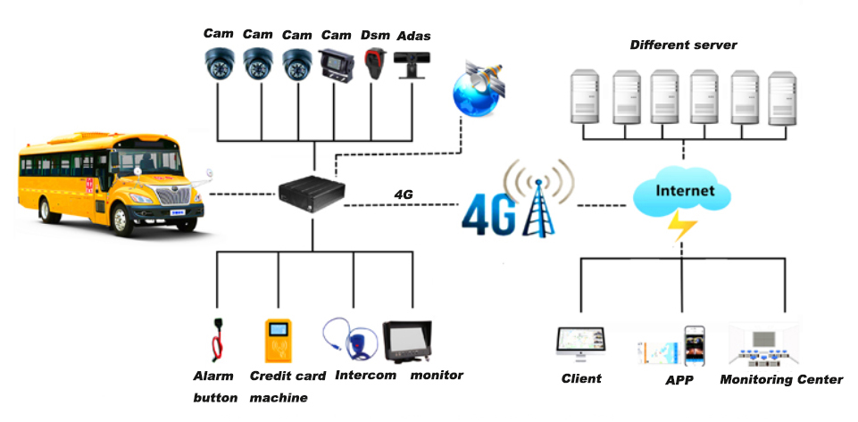 hd mdvr 