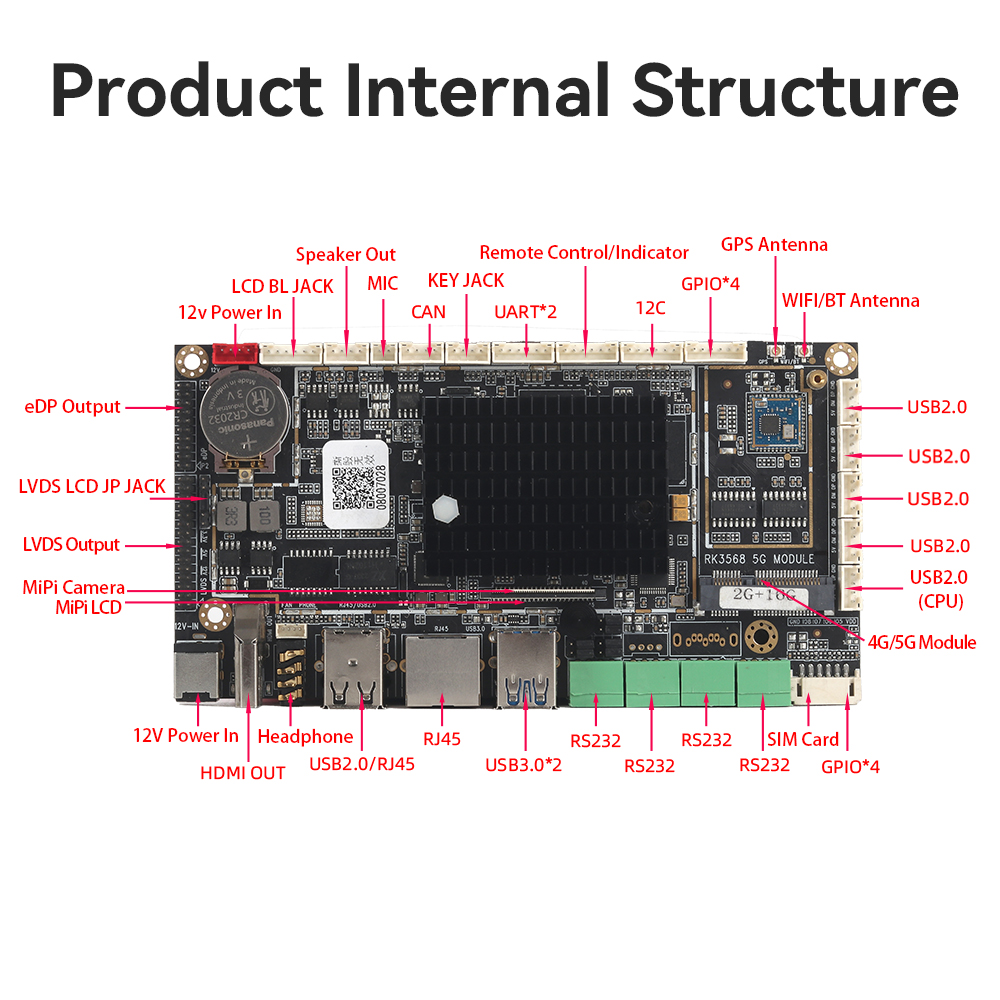 ARM RK3568 Industrial Dual LAN Mini PC