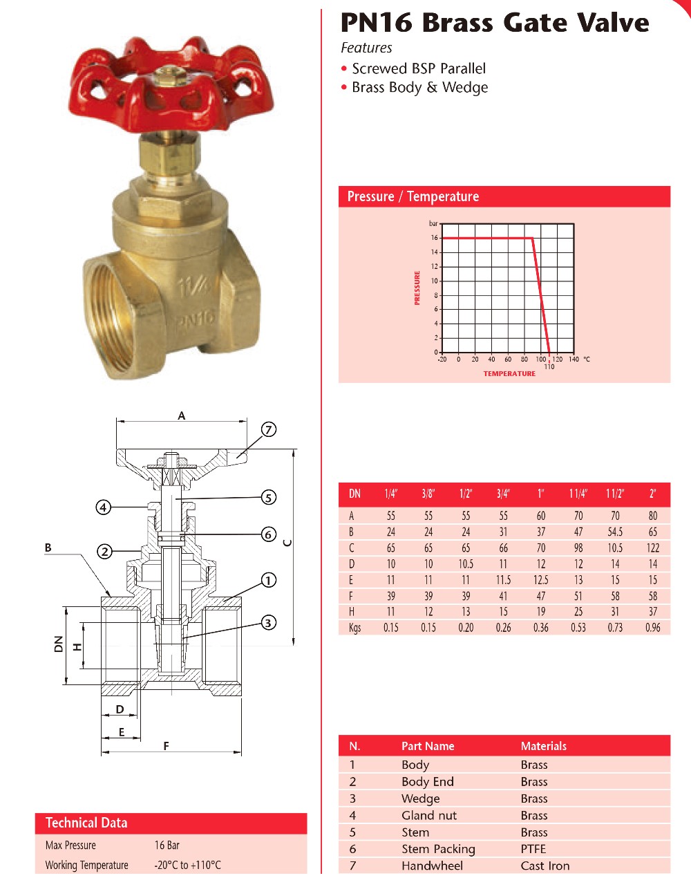 Durable 1.5 Inch Npt Bsp Internal Thread Dn15 Brass Gate Valve, High ...