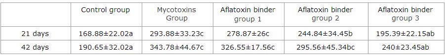 Aflatoxin binder