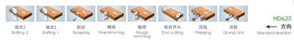 HD623 KDT Woodworking Auto Edge Banding Machine