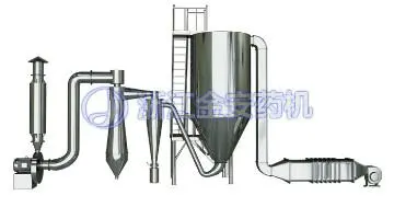 ZLG Series Spray Drier