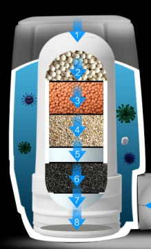 Simple tap water purifier