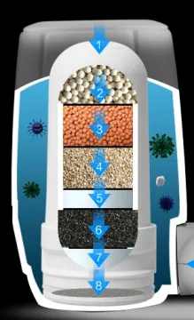 Simple tap water purifier