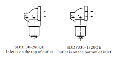 Df Qe Connection