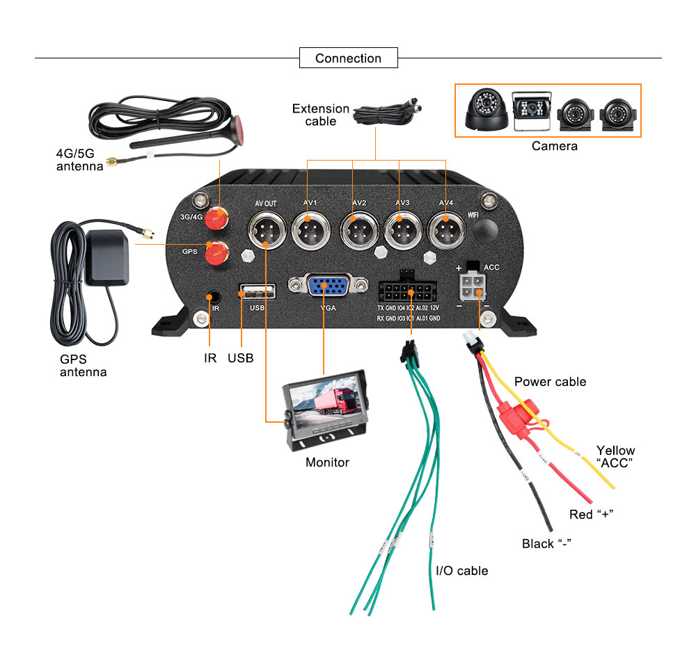 Mobile Hard Disk Recorder