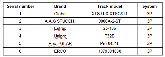 Suitable for following tracks